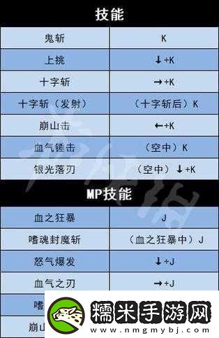 地下城與勇士游戲角色技能與PC鍵位出招表全面深度解析指南