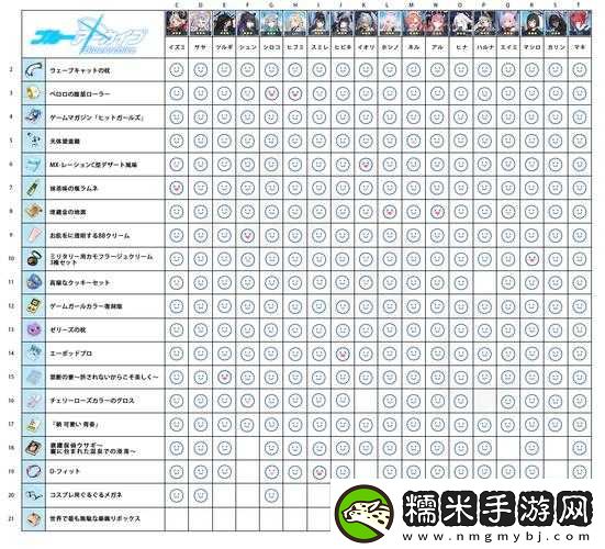 絕對(duì)演繹游戲中丹尼爾角色偏好禮物全解析與喜好一覽