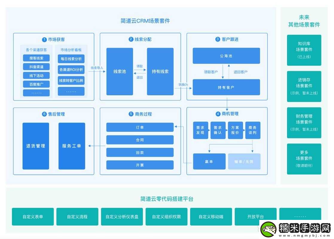 國內(nèi)外免費(fèi)看crm