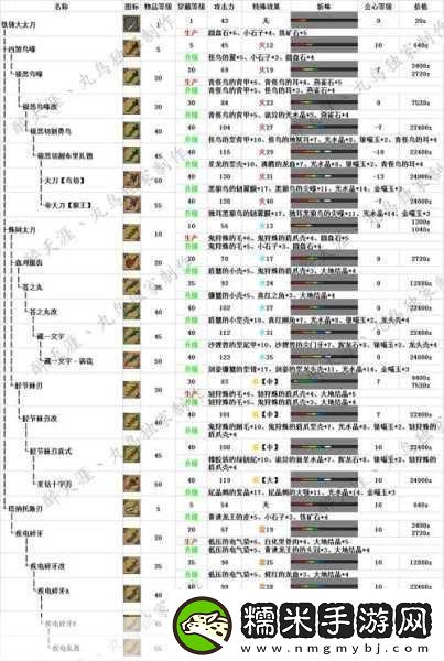 怪物獵人P3鐵刀神樂升級之路