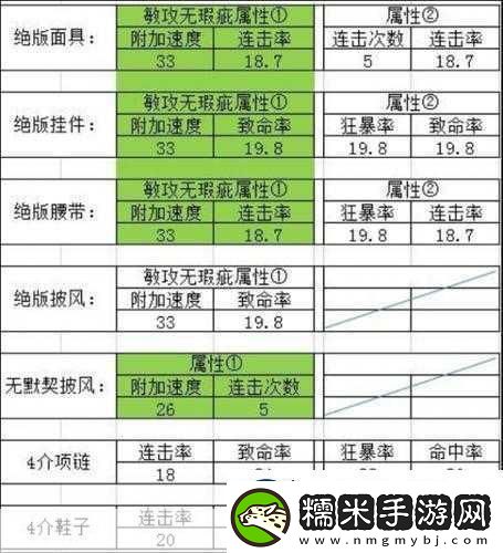 大話西游2精衛(wèi)技能書搭配全攻略