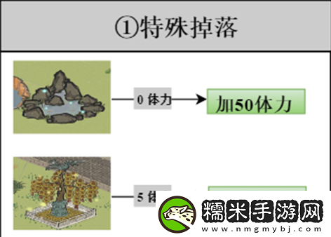 江南百景圖探險掉落材料有哪些