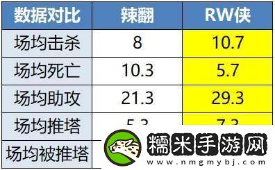 久誠、Fly時隔871天再交手