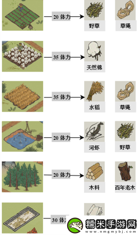 江南百景圖探險掉落材料有哪些