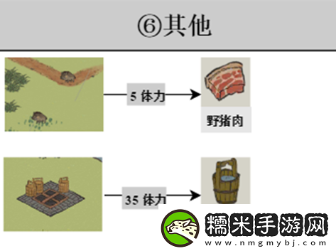 江南百景圖探險掉落材料有哪些