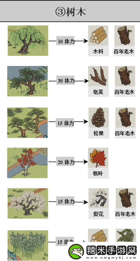 江南百景圖探險掉落材料有哪些