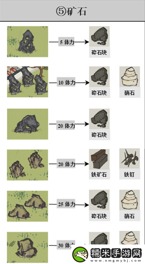 江南百景圖探險掉落材料有哪些