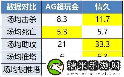 久誠、Fly時隔871天再交手