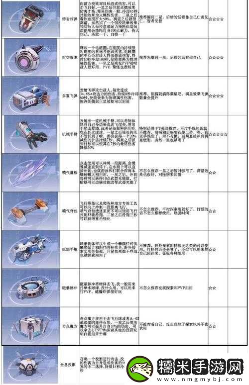 幻塔SR源器深度解析