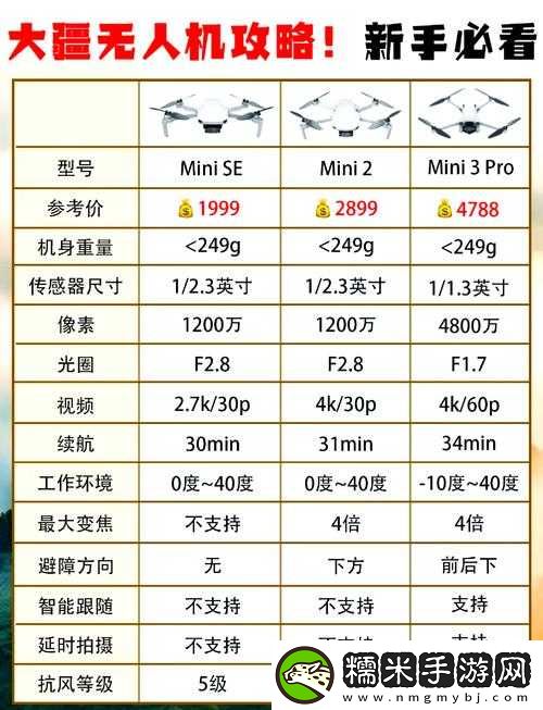 幻塔游戲內(nèi)SSR源器無人機全面深度解析與實戰(zhàn)攻略大揭秘