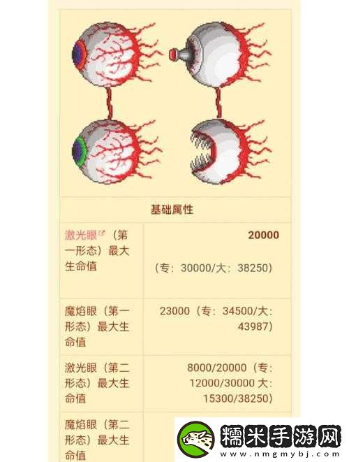 泰拉瑞亞游戲中克蘇魯之眼召喚條件及全面攻略深度解析