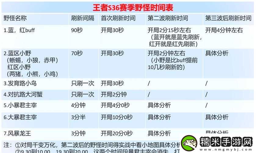 王者榮耀S26賽季正式開啟與停機更新時間全面解析