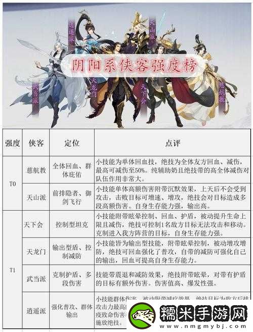 武林閑俠輔助角色選擇指南