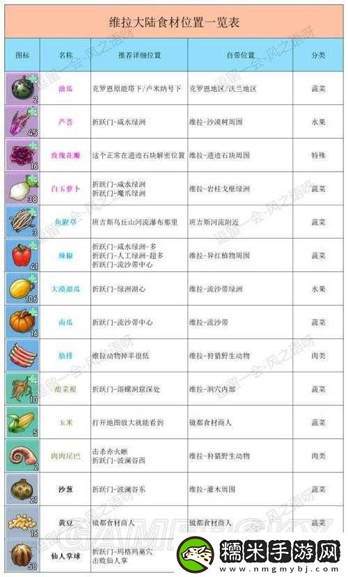 幻塔游戲中食材商人位置全面解析及尋找攻略指南