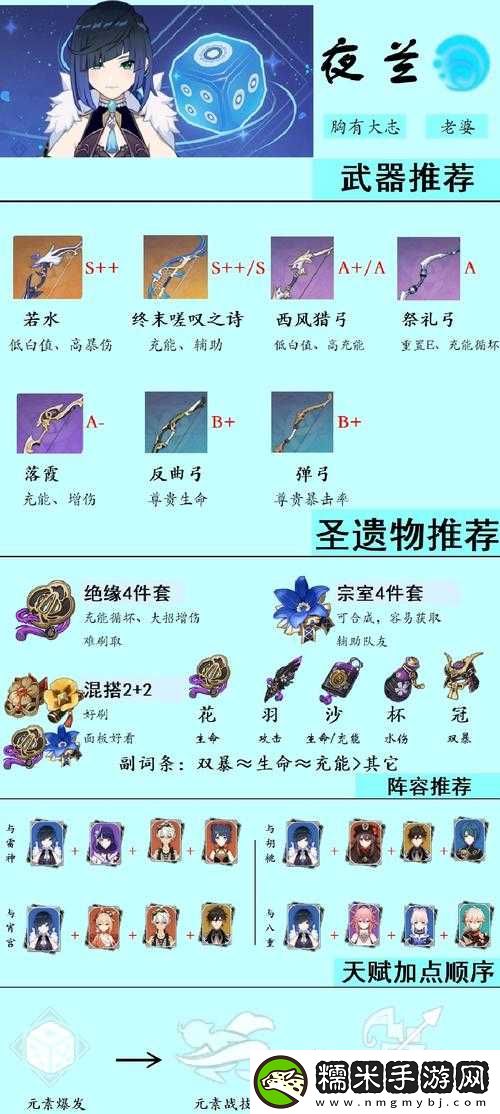 原神2.3版本新增圣遺物詳細(xì)解析與屬性一覽