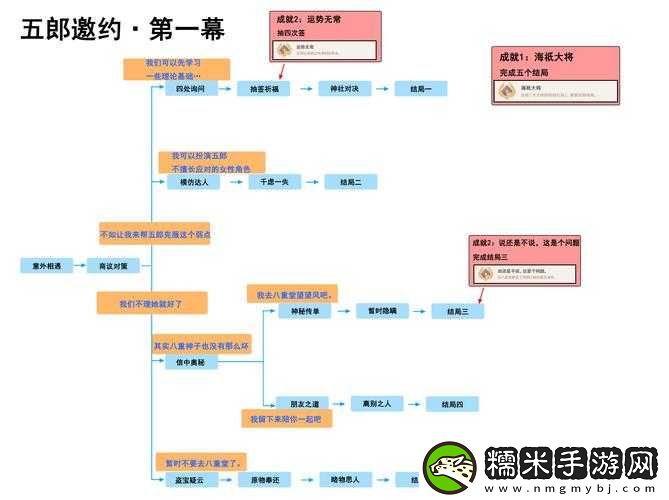 原神五郎邀約任務(wù)全事件分支選擇指南及詳細(xì)攻略解析