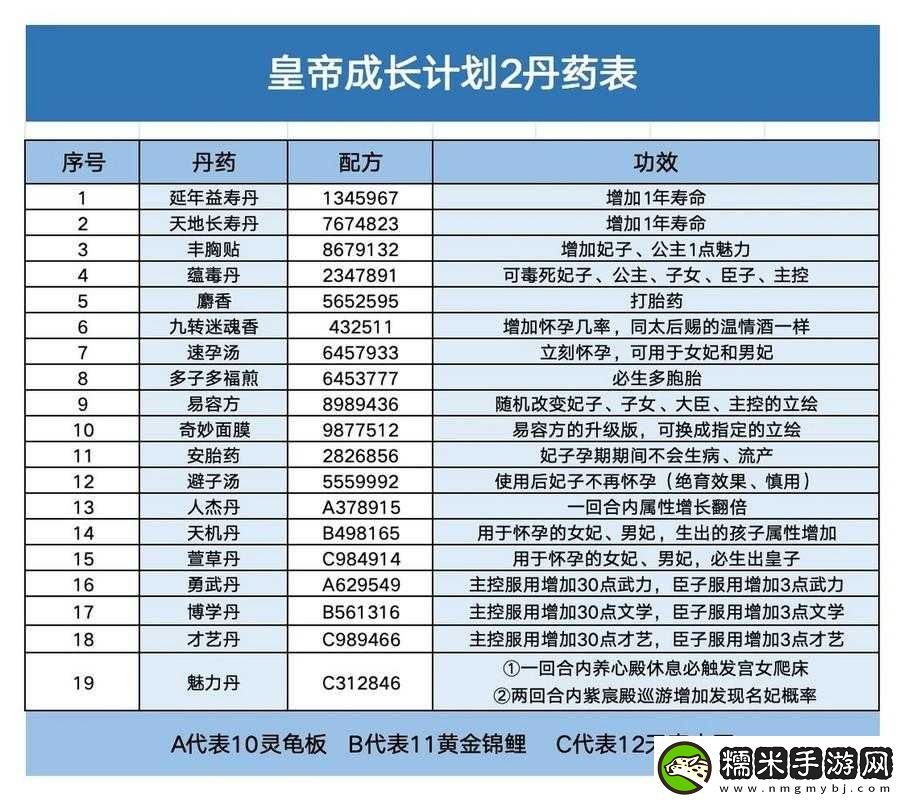 皇帝成長計劃2海棠詩社全答案揭秘與深度玩法策略解析