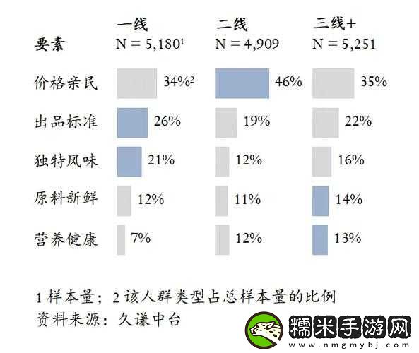 一線產(chǎn)品和二線產(chǎn)品的區(qū)別視頻