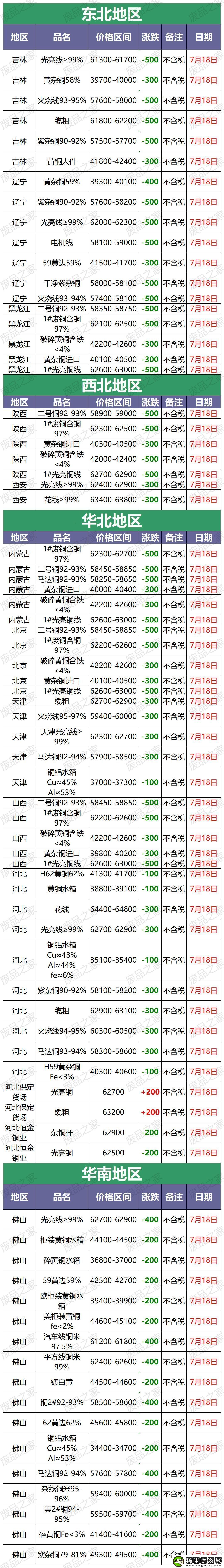 剝好廢銅線