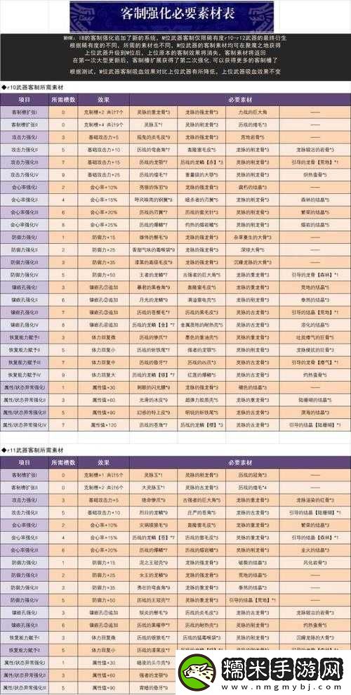 怪物獵人世界耐冰護(hù)石全面解析