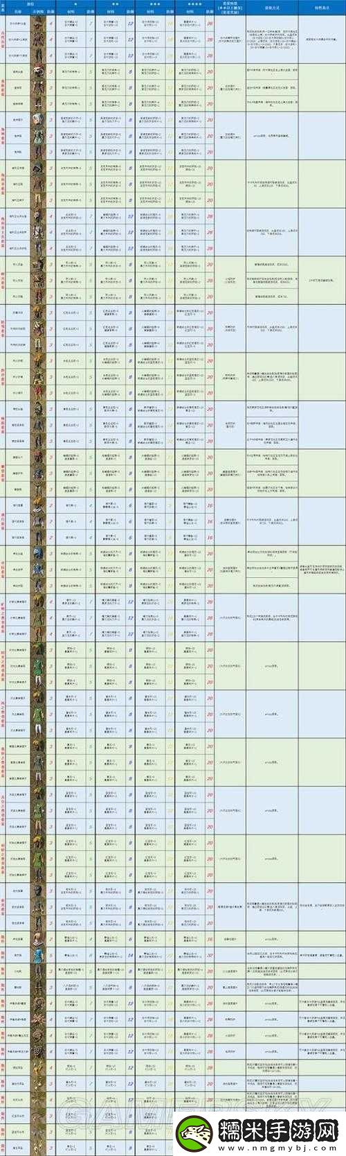 戰(zhàn)神4中傳說斗士束腰上衣裝備詳細(xì)圖鑒及高效獲取方法指南