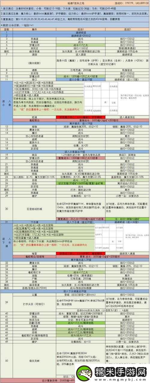 地下城堡3魂之詩(shī)秘境7副本全解析