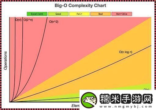 AES算法時間復(fù)雜度