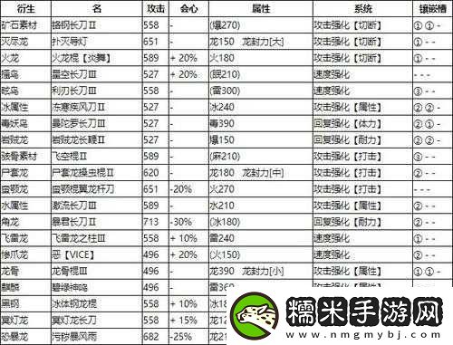 怪物獵人世界中屬性解放技能與裝填擴(kuò)充強(qiáng)化效果全面解析