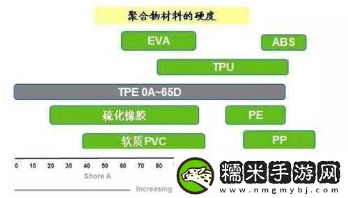 tpu色母能與pa6色母通用嗎