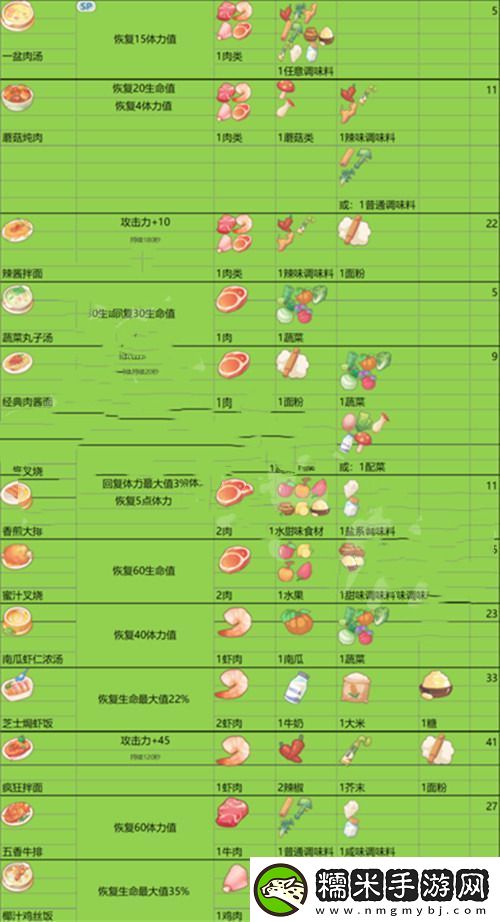 沙石鎮(zhèn)時光菜譜一覽