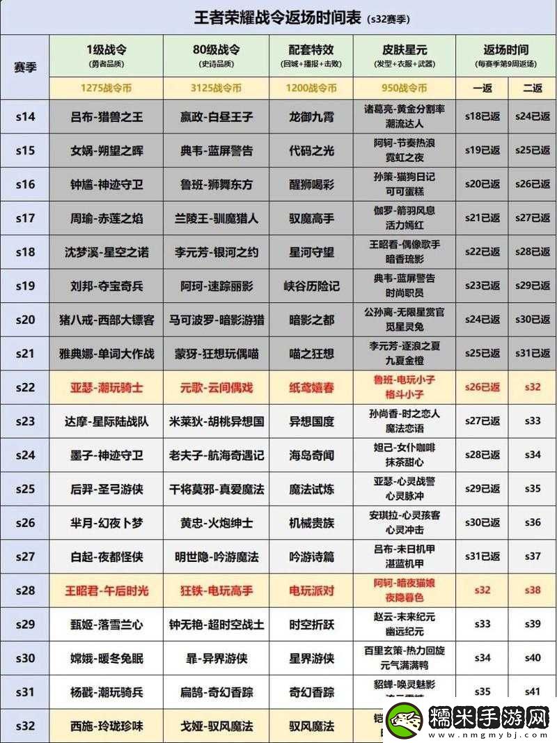 王者榮耀五一勞動節(jié)皮膚盛宴