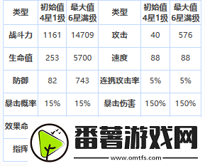 第七史詩(shī)絆愛(ài)怎么樣