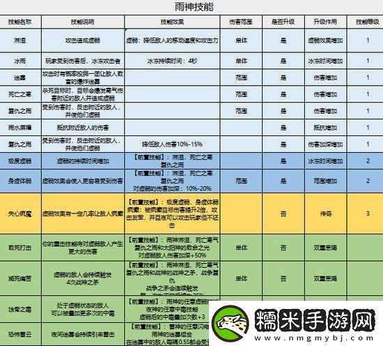 家園衛(wèi)士技能最佳合成公式