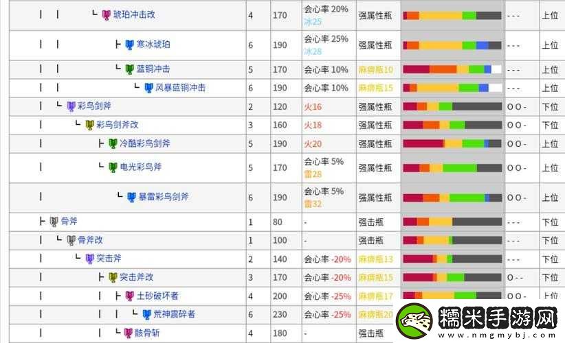 怪物獵人世界全斬斧升級(jí)派生強(qiáng)化素材詳細(xì)一覽表