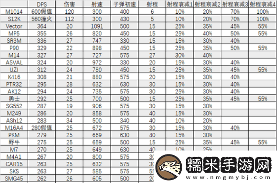 針對三角洲行動的全面戰(zhàn)場武器選擇及使用建議