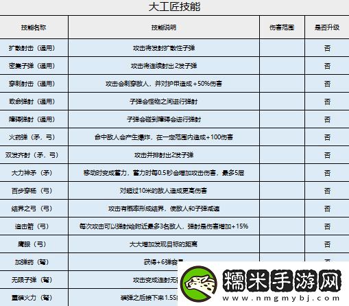 家園衛(wèi)士技能最佳合成公式