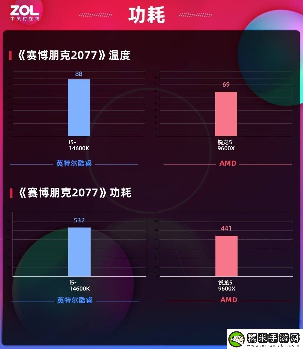 AMD銳龍5