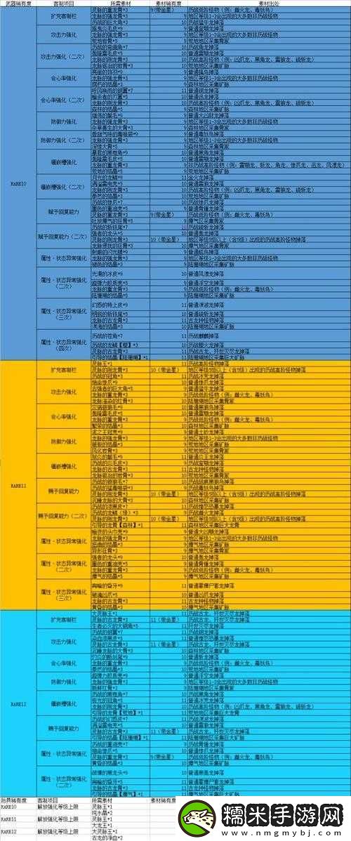 怪物獵人世界脈沖射手III圖鑒詳解