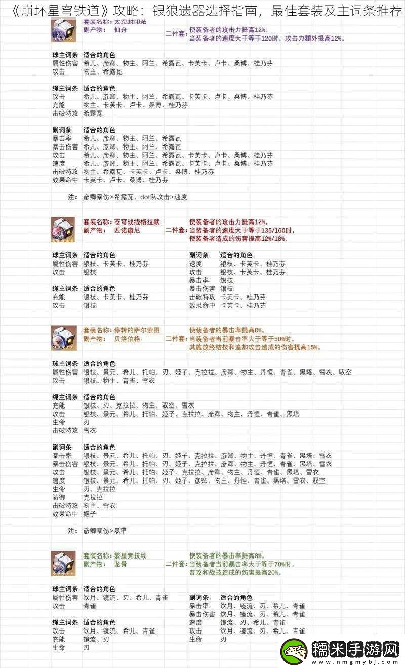 崩壞星穹鐵道攻略