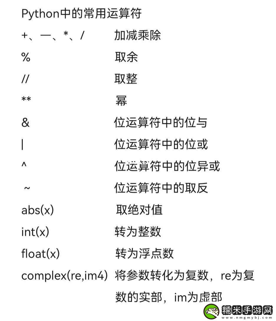 Python中的計算符號