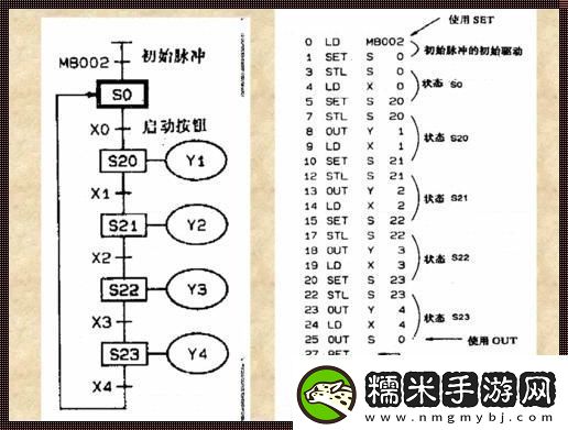 三菱順控指令實(shí)例