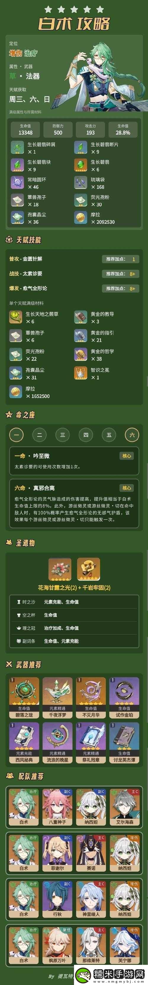 原神白術角色天賦升級必備材料全面解析