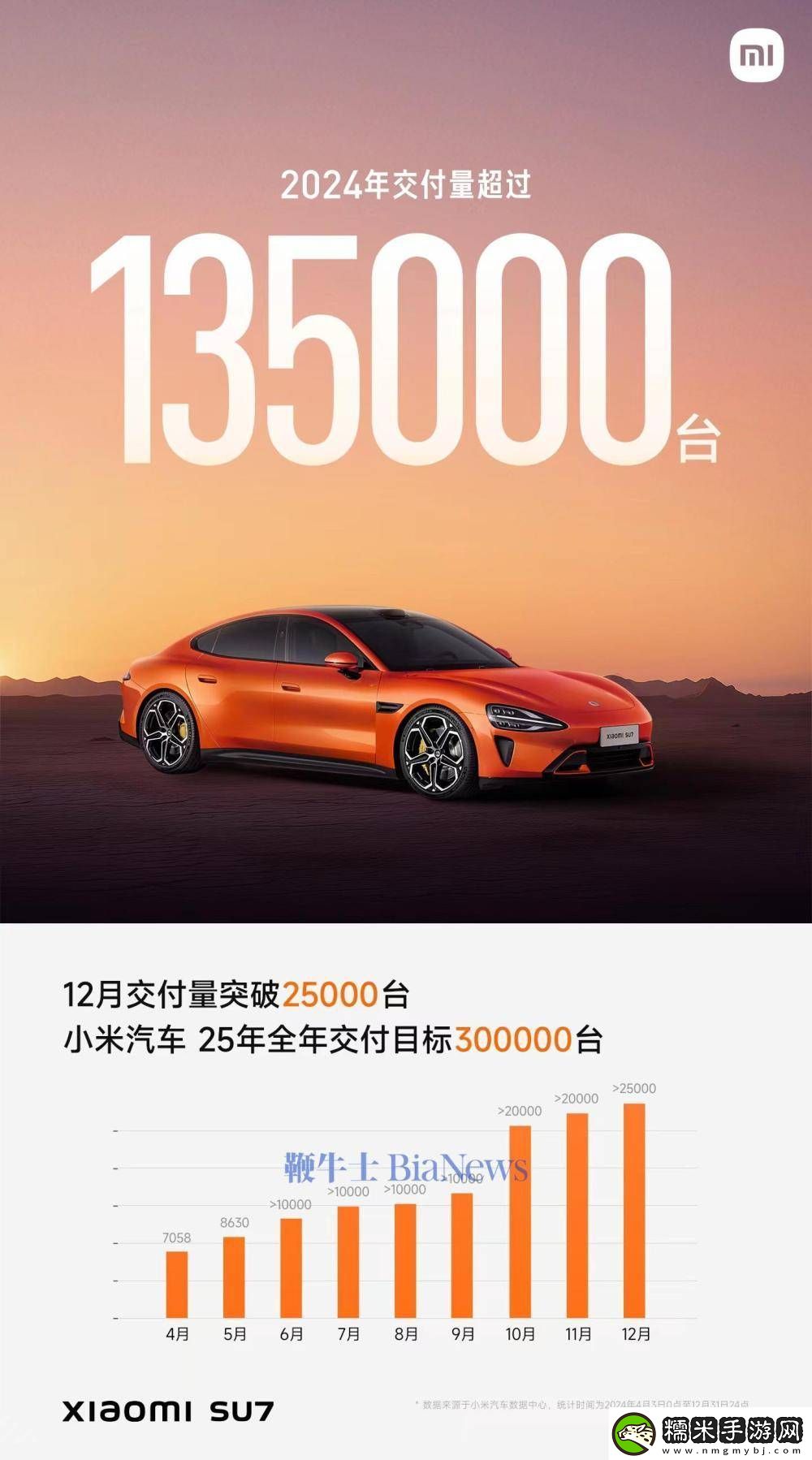 小米汽車2024戰(zhàn)績(jī)揭曉