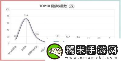 免費B站在線觀看人數(shù)統(tǒng)計