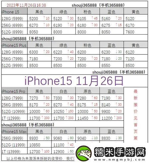 “俄國iPhone價幾何