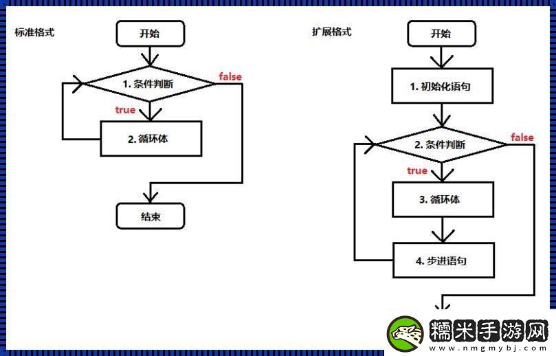 雙重for循環(huán)