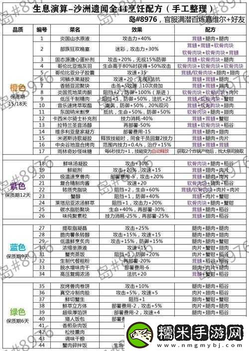 明日方舟生息演算科研系統(tǒng)全面深度玩法解析與策略探討