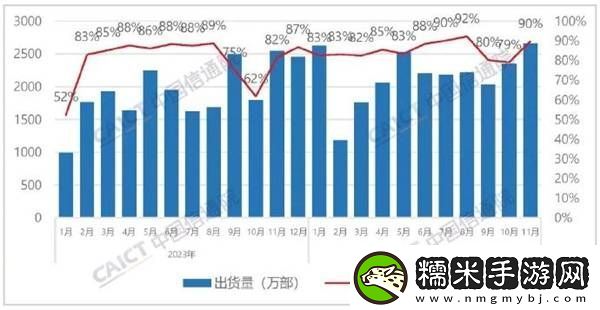 國外品牌手機(jī)在華遇冷