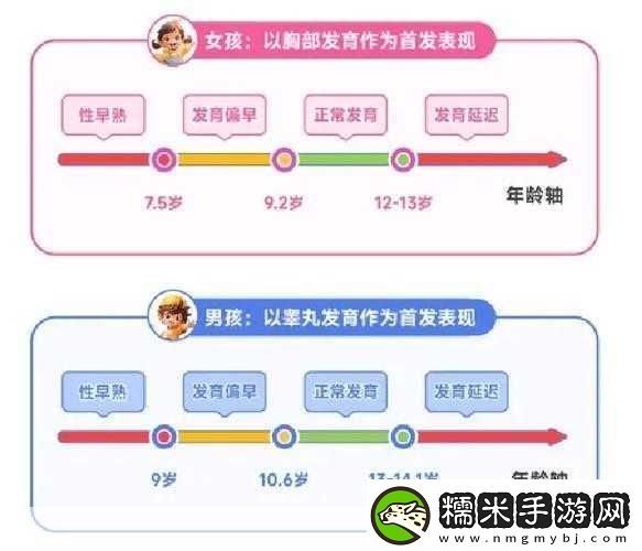 小女孩發(fā)育早有什么辦法延遲發(fā)育