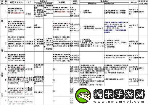 sp小圈里的每天挨打任務(wù)表